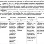 Иллюстрация №1: Характеристика актов Генеральной прокуратуры Российской Федерации (Другие типы работ - Право и юриспруденция).